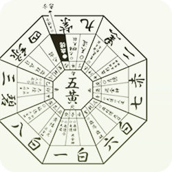 九星気学（吉方位、引越方位、引越時期