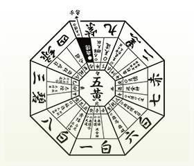 九星気学（吉方位、引越方位、引越時期) 